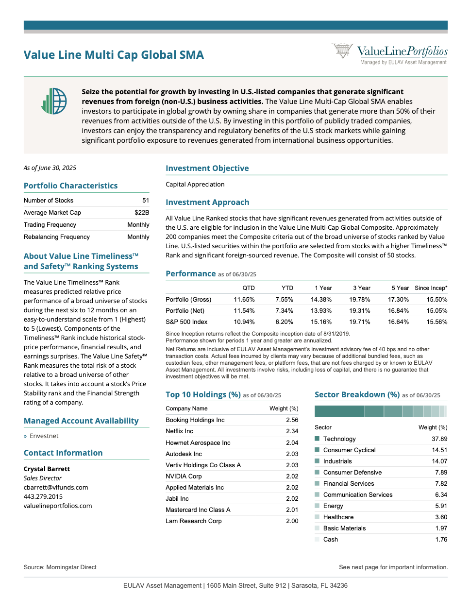 Portfolio Fact Sheet
