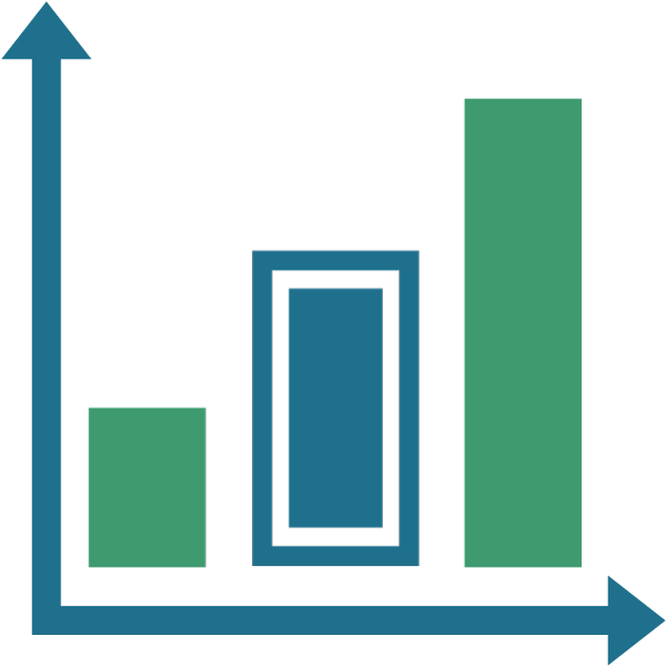 Value Line Timeliness Mid Cap Growth SMA